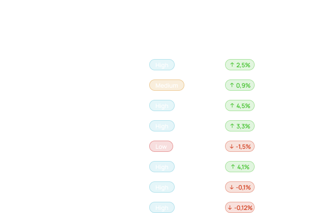 Improved CAC efficiency image