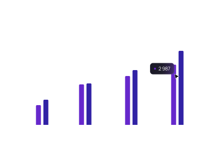 Increased customer loyalty image